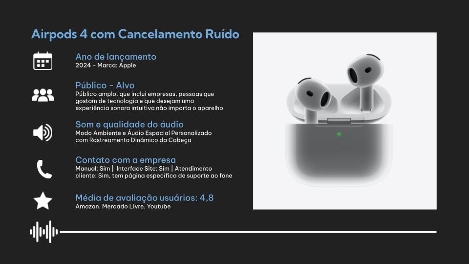 Fones de ouvido Bluetooth 4