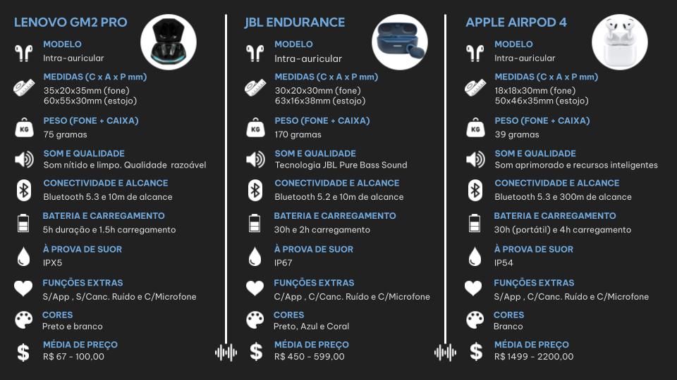 Fones de ouvido Bluetooth 5